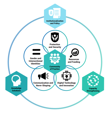 Graph showing YPS linkages